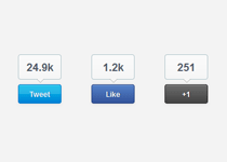 An Example Of A Widget That Help Your Users Share Your Content.